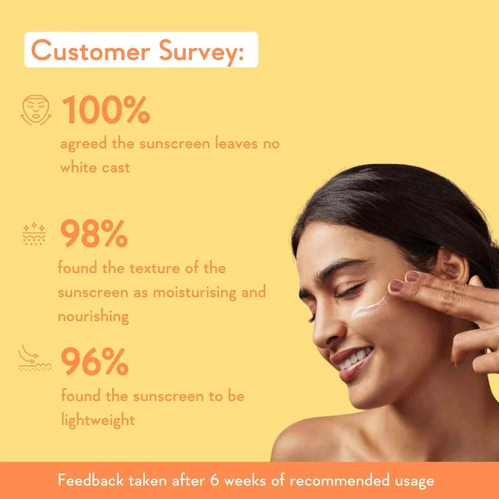 WishCare Invisible Gel Sunscreen SPF 50+ PA+++ – 50g